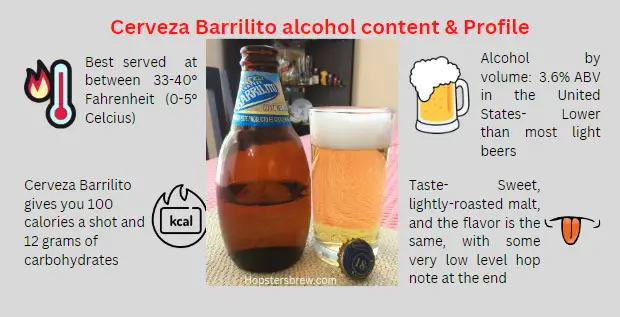 Cerveza Barrilito Review: alcohol content, Profile, IBU and others