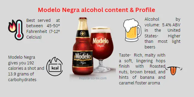 What is Modelo Negra alcohol content?