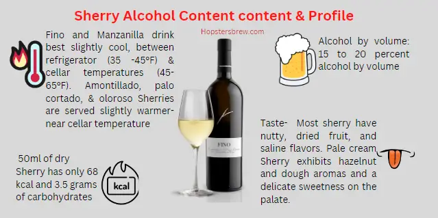 Sherry alcohol content and profile