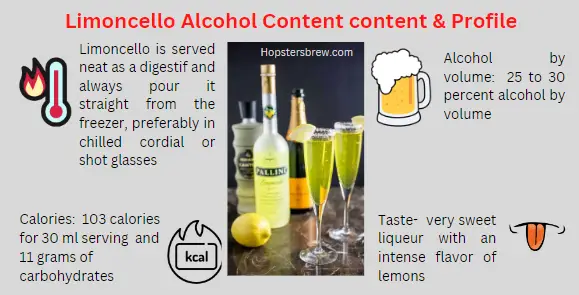 Limoncello Alcohol Content content & Profile