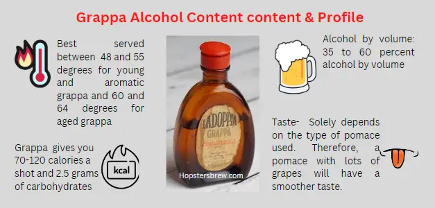 Grappa alcohol content and profile