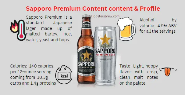 Sapporo Premium taste, calories and Alcohol content