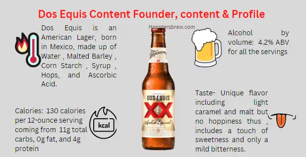 Who Owns Dos Equis? Don Equis Beer profile